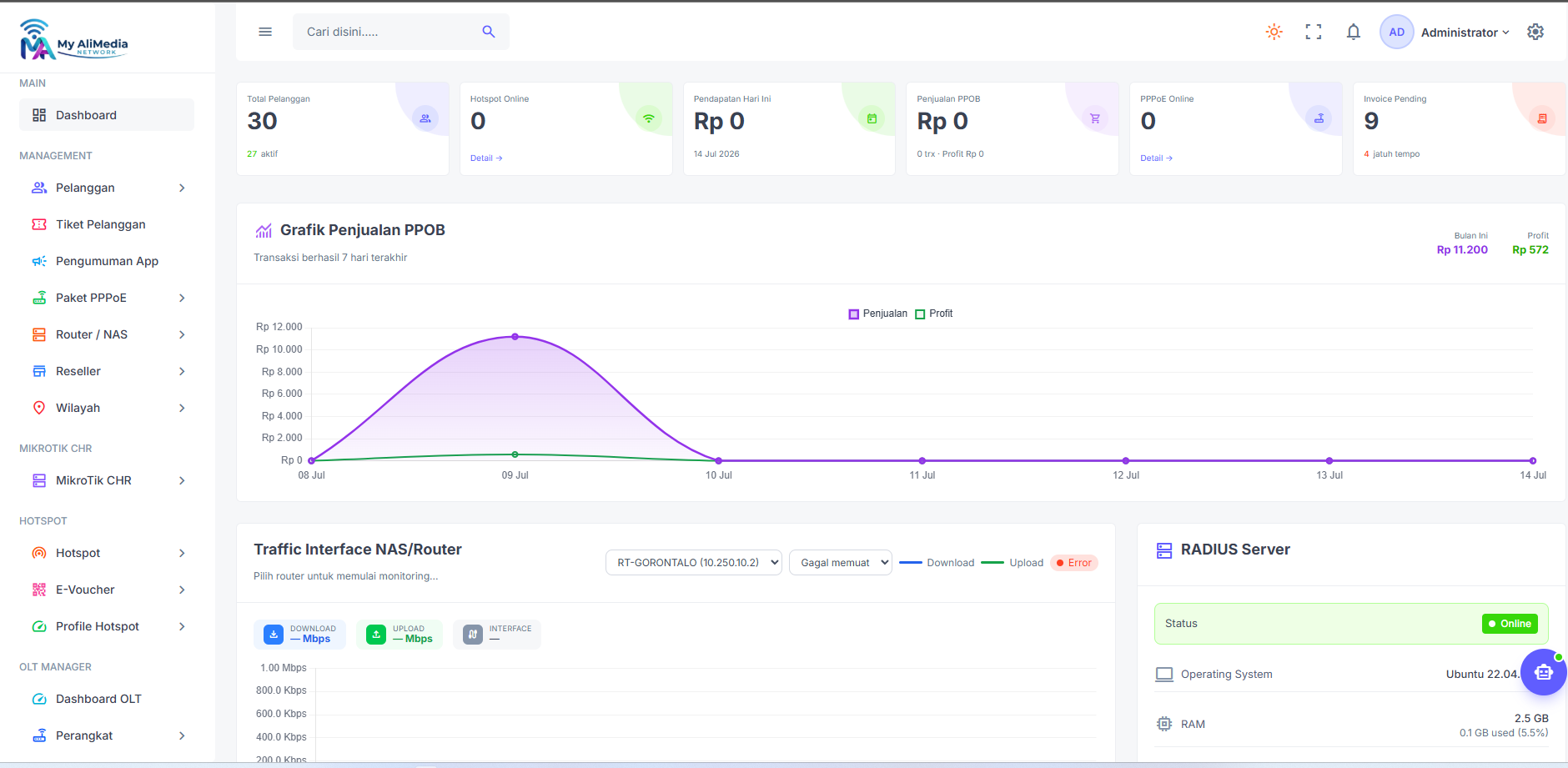 Tampilan dashboard My AliMedia Network